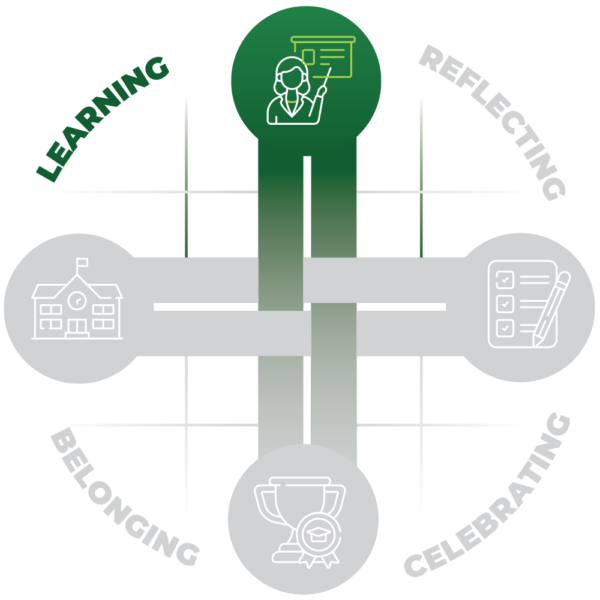 Learning | St John Bosco College Engadine