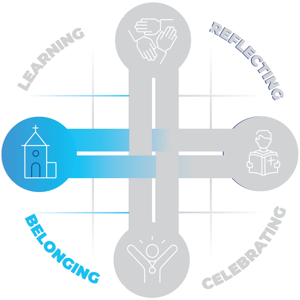 01 Wellbeing Belonging St John Bosco College Engadine